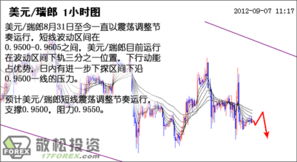 敬松投資 商品貨幣短線反彈，錢幣投資迎來(lái)新機(jī)遇